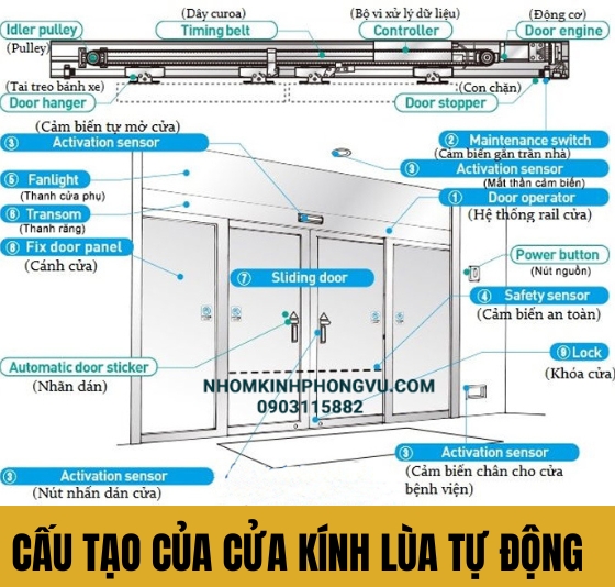 Cấu tạo và nguyên lý hoạt động của cửa kính lùa trượt tự động