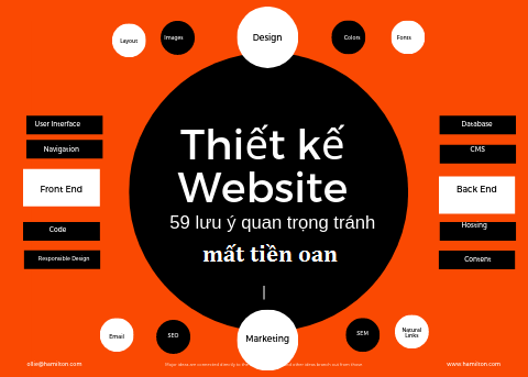 Thiết kế website - Tổng hợp 59 lưu ý quan trọng để tránh tiền mất tật mang